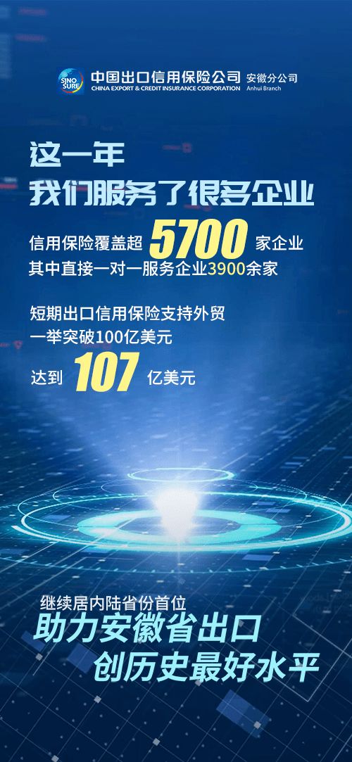 成績單 中國信保安徽分公司2020年支持開放型經濟發(fā)展回顧