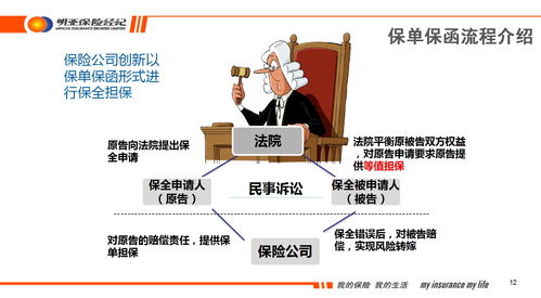 財(cái)產(chǎn)險(xiǎn)中的兩個(gè)潛力股 責(zé)任險(xiǎn)和保證險(xiǎn) 給大家來點(diǎn)兒不一樣的保險(xiǎn)知識(shí)