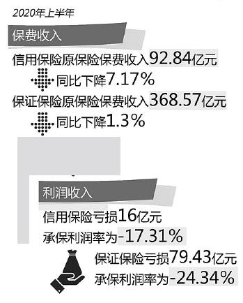 化解信用保證險存量業(yè)務(wù)風(fēng)險 監(jiān)管部門出手規(guī)范行業(yè)發(fā)展