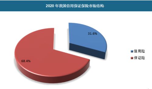 2020年亞洲信用保證保險行業(yè)現(xiàn)狀及市場市場格局分析