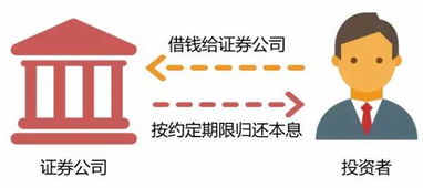 要實現資產保值增值,這些干貨你必須懂