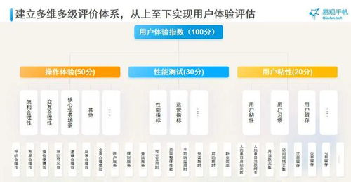 金融機構如何通過信用擔保確保用戶體驗長期可持續