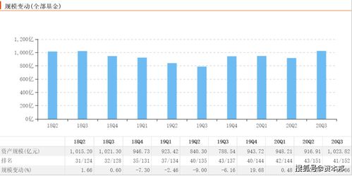 中信保誠基金年度反思 主動權益顆粒無收，信用擔保成唯一亮點