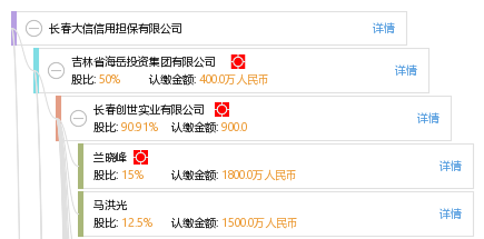 長(zhǎng)春大信信用擔(dān)保 構(gòu)筑企業(yè)發(fā)展的堅(jiān)實(shí)橋梁