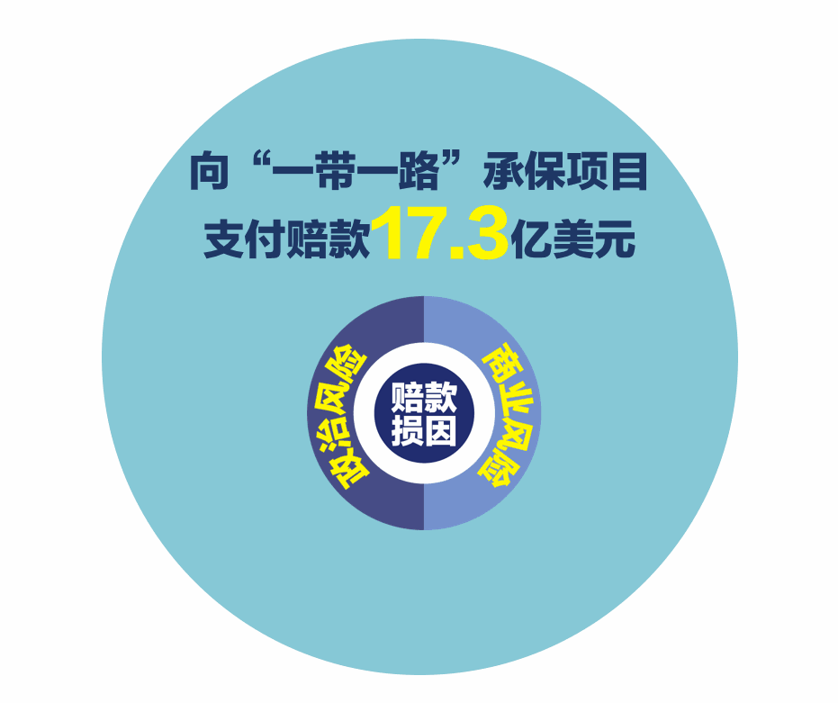 砥礪奮進(jìn)的五年 中國(guó)信保的絲路信用擔(dān)保故事