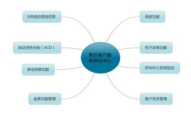 構(gòu)建卓越體驗 探索售后服務呼叫中心的核心價值與優(yōu)化路徑