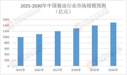 2025年中國醬油行業(yè)市場全景調(diào)研及投資價值分析