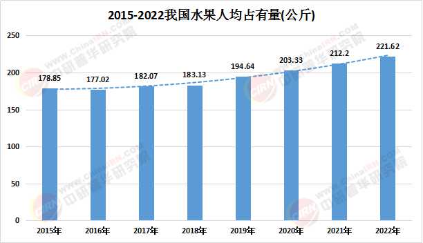 2025中國水果市場深度調(diào)查及供需格局 未來趨勢與市場調(diào)研分析
