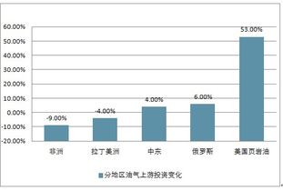 2019-2025年中國(guó)石油行業(yè)深度調(diào)研與投資策略報(bào)告