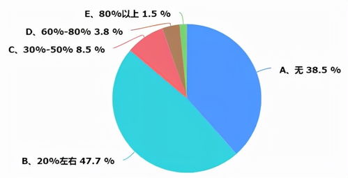 重慶暖通市場(chǎng)深度調(diào)研報(bào)告 機(jī)遇、挑戰(zhàn)與未來(lái)趨勢(shì)