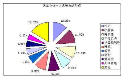 2021年汽車(chē)空調(diào)行業(yè)發(fā)展趨勢(shì)及現(xiàn)狀分析 軟件定義下的市場(chǎng)新格局
