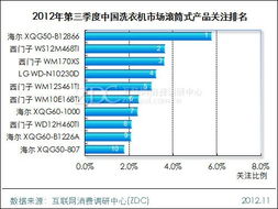 細分市場用戶最喜愛的產品 基于市場調研中心的專項研究洞察