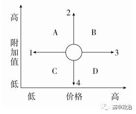 企業如何運用軟件開發賦能勞動者與教育改革——從高考真題看必修一《企業與勞動者》的現代解讀