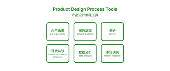 產品設計流程執行終極指南 市場調研篇