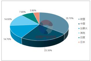 2018-2024年中國菜籽油市場調查與軟件開發應用前景分析報告