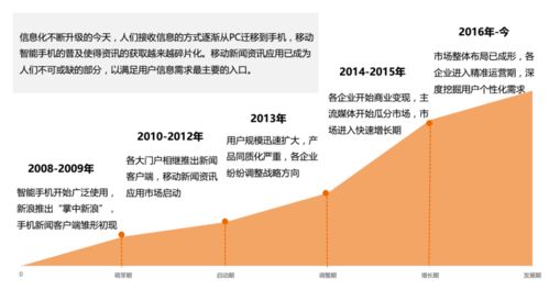 移動互聯網時代 如何打造一款成功的新聞資訊類產品并進行互聯網銷售