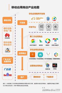 競品分析不是抄作業(yè)，而是開卷考——聊聊互聯(lián)網(wǎng)銷售的實戰(zhàn)心法